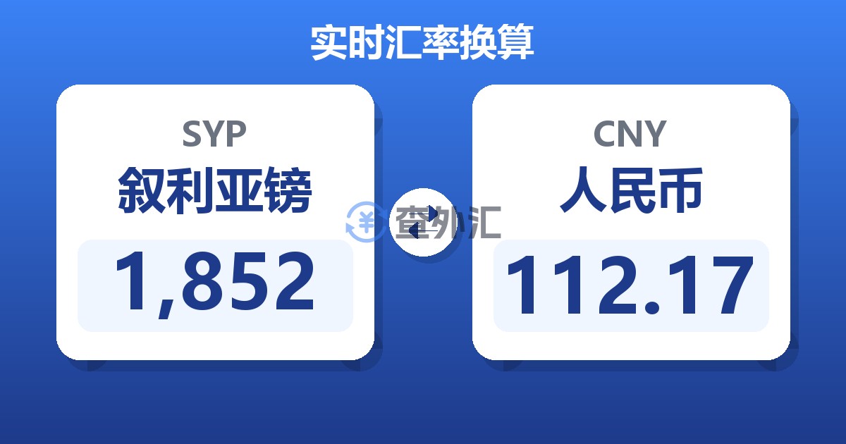 1,852叙利亚镑兑人民币