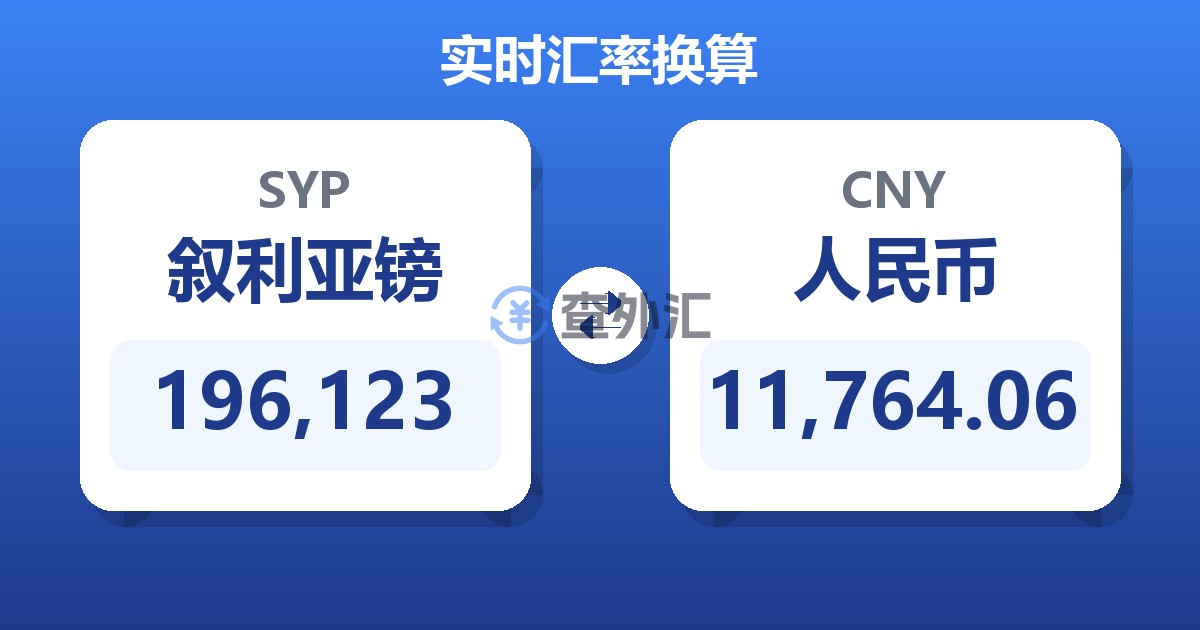 196,123叙利亚镑兑人民币