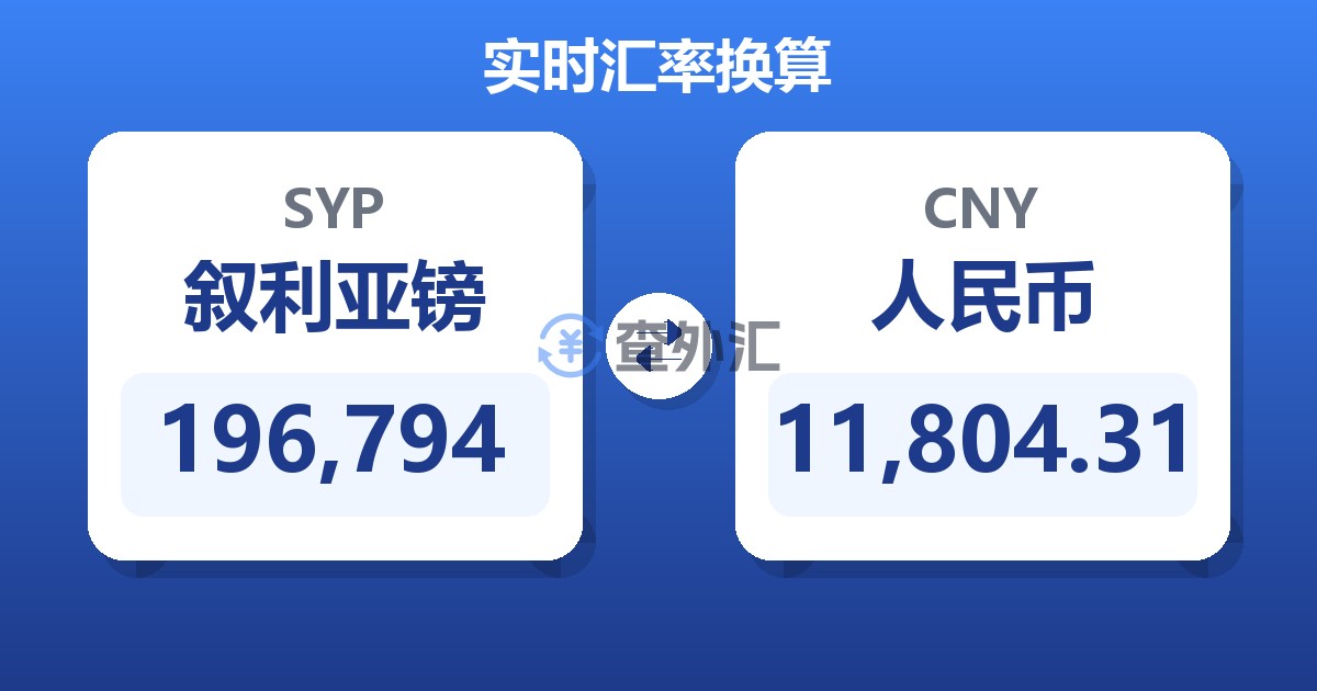 196,794叙利亚镑兑人民币