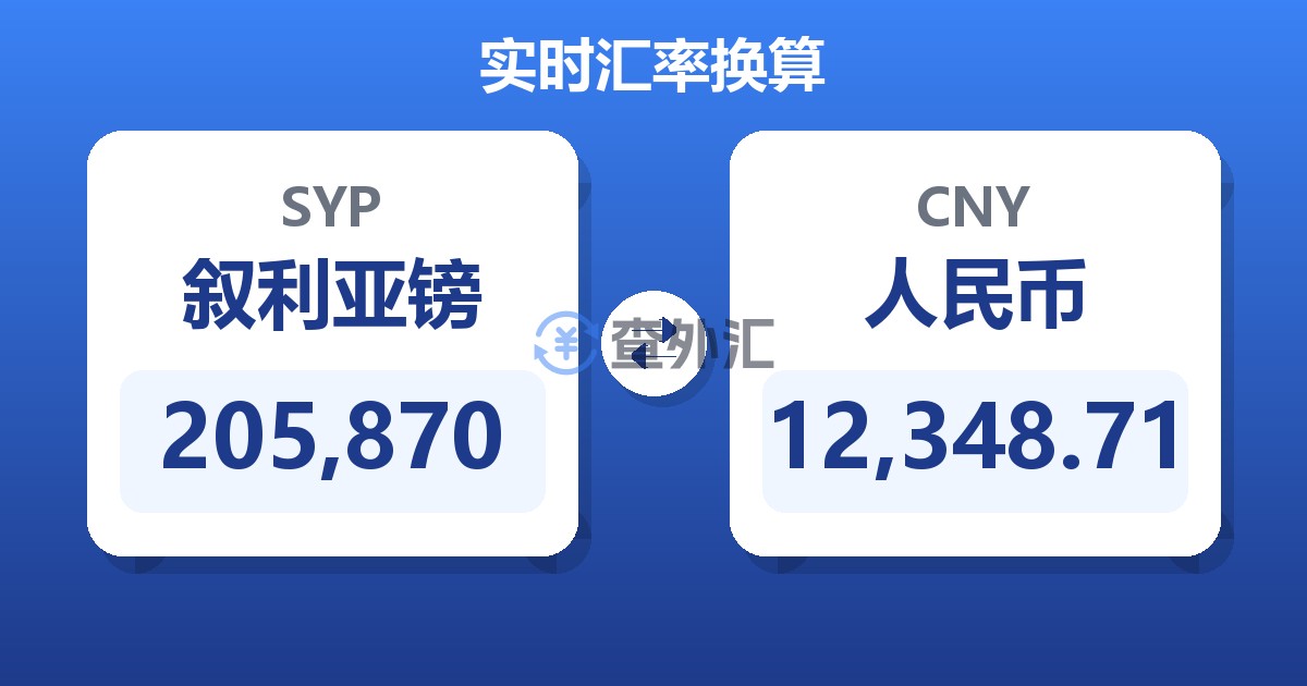 205,870叙利亚镑兑人民币