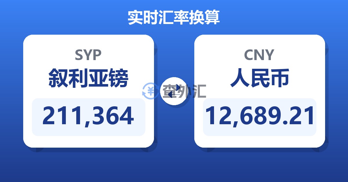 211,364叙利亚镑兑人民币
