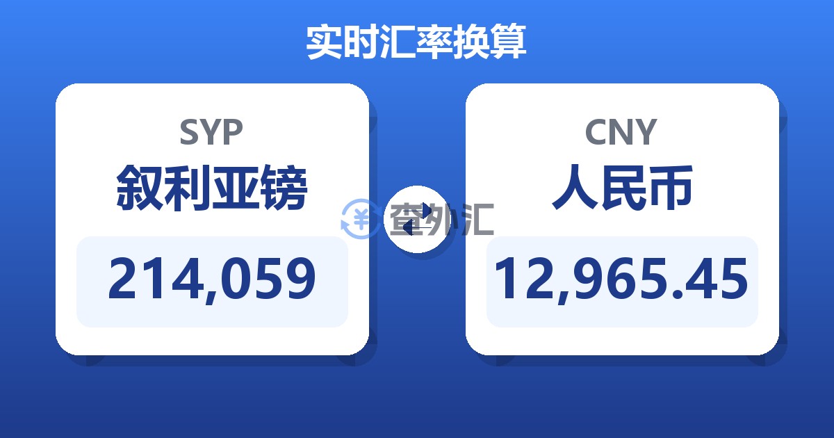 214,059叙利亚镑兑人民币