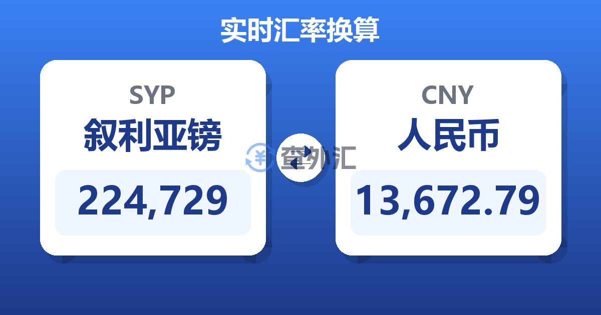 224,729叙利亚镑兑人民币