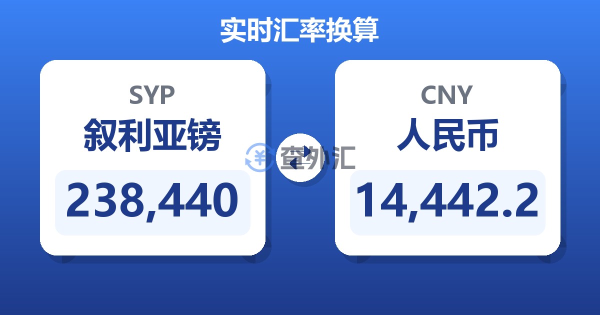 238,440叙利亚镑兑人民币