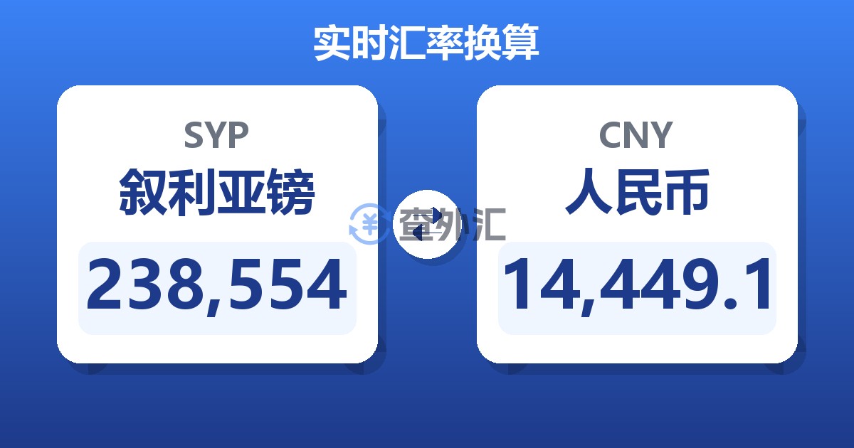 238,554叙利亚镑兑人民币