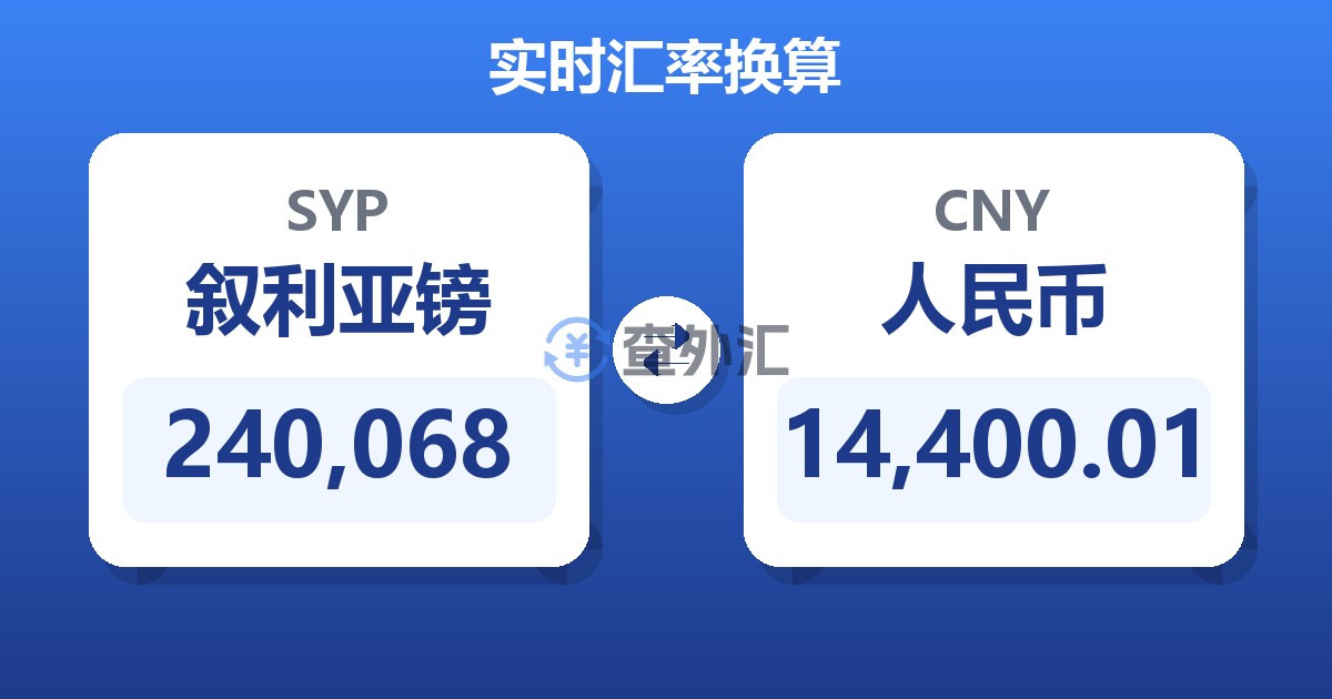 240,068叙利亚镑兑人民币