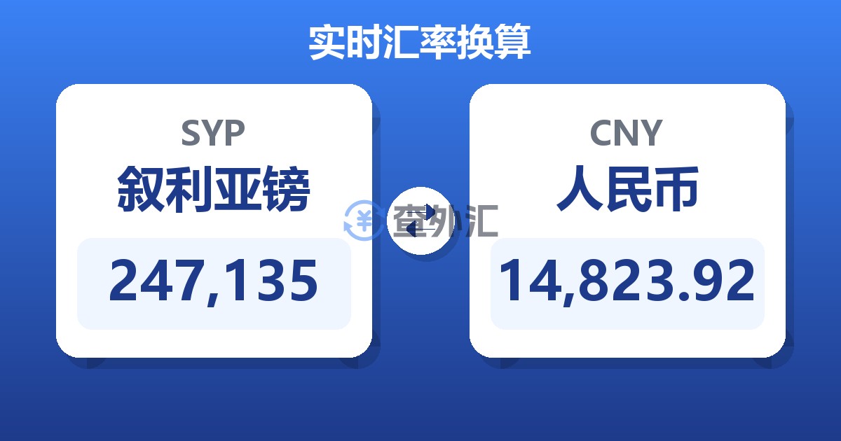 247,135叙利亚镑兑人民币