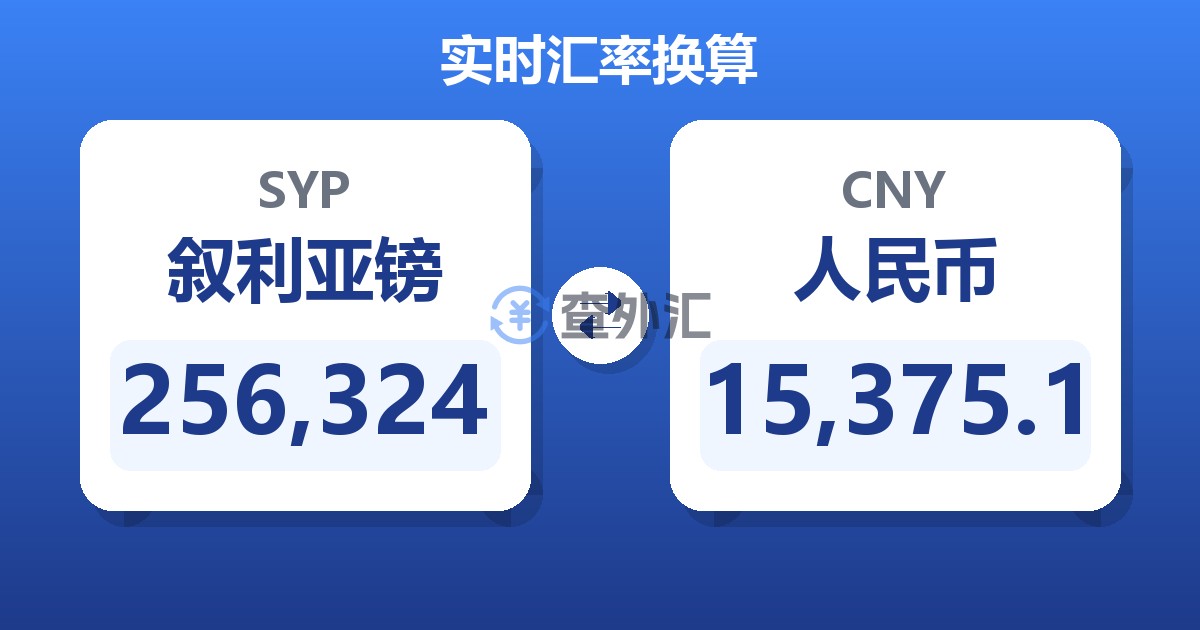 256,324叙利亚镑兑人民币