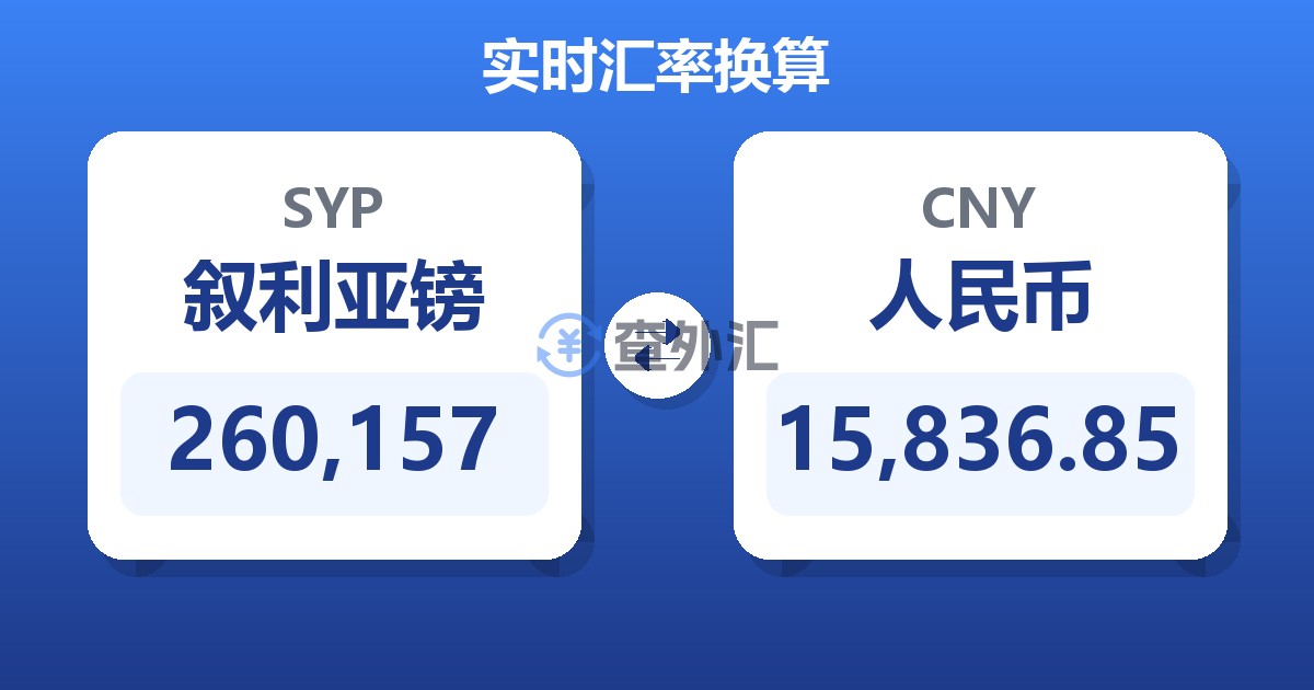 260,157叙利亚镑兑人民币
