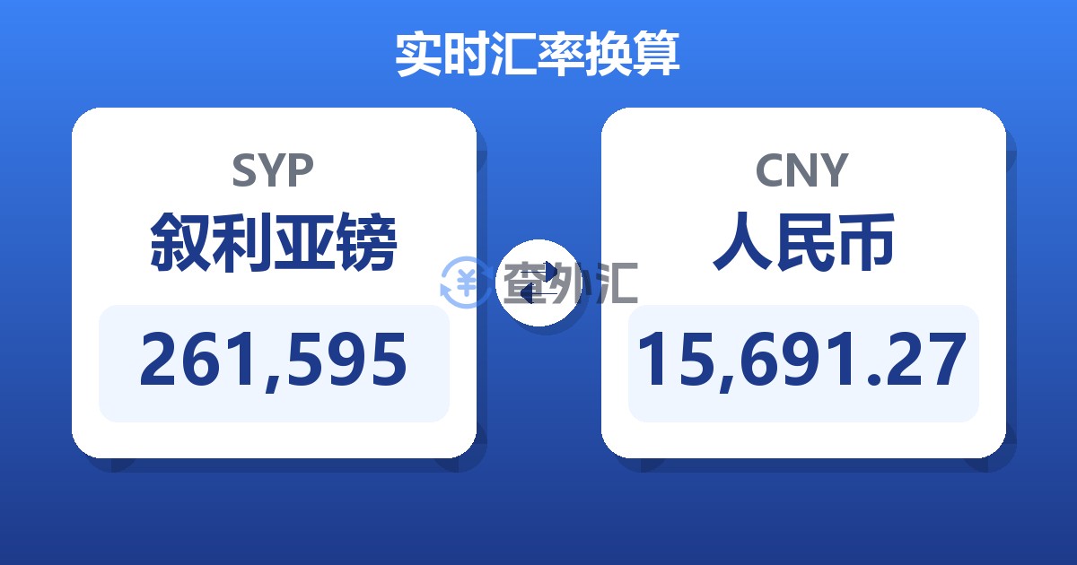 261,595叙利亚镑兑人民币