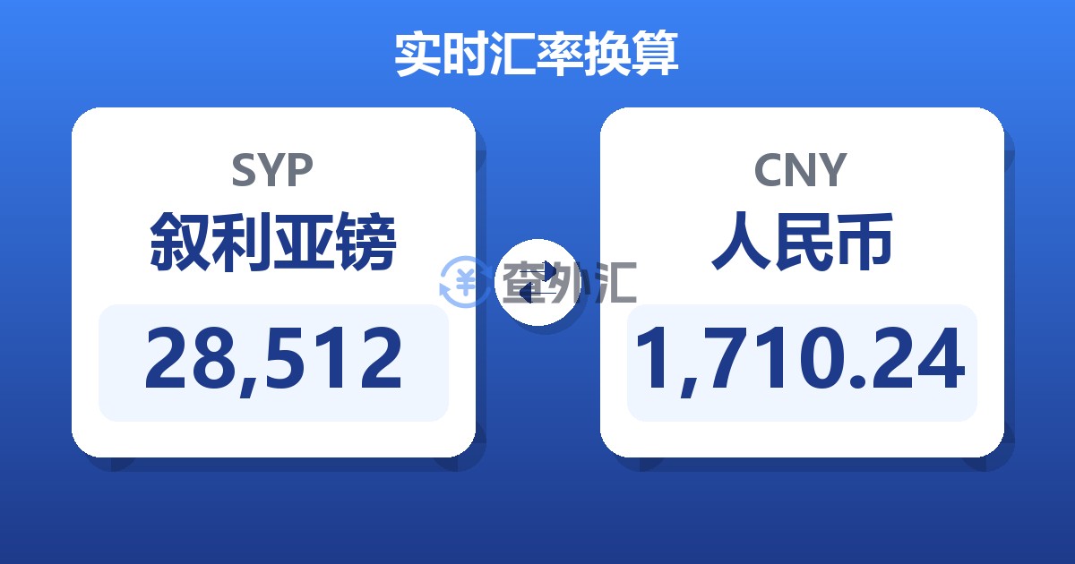 28,512叙利亚镑兑人民币