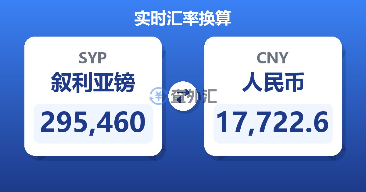295,460叙利亚镑兑人民币