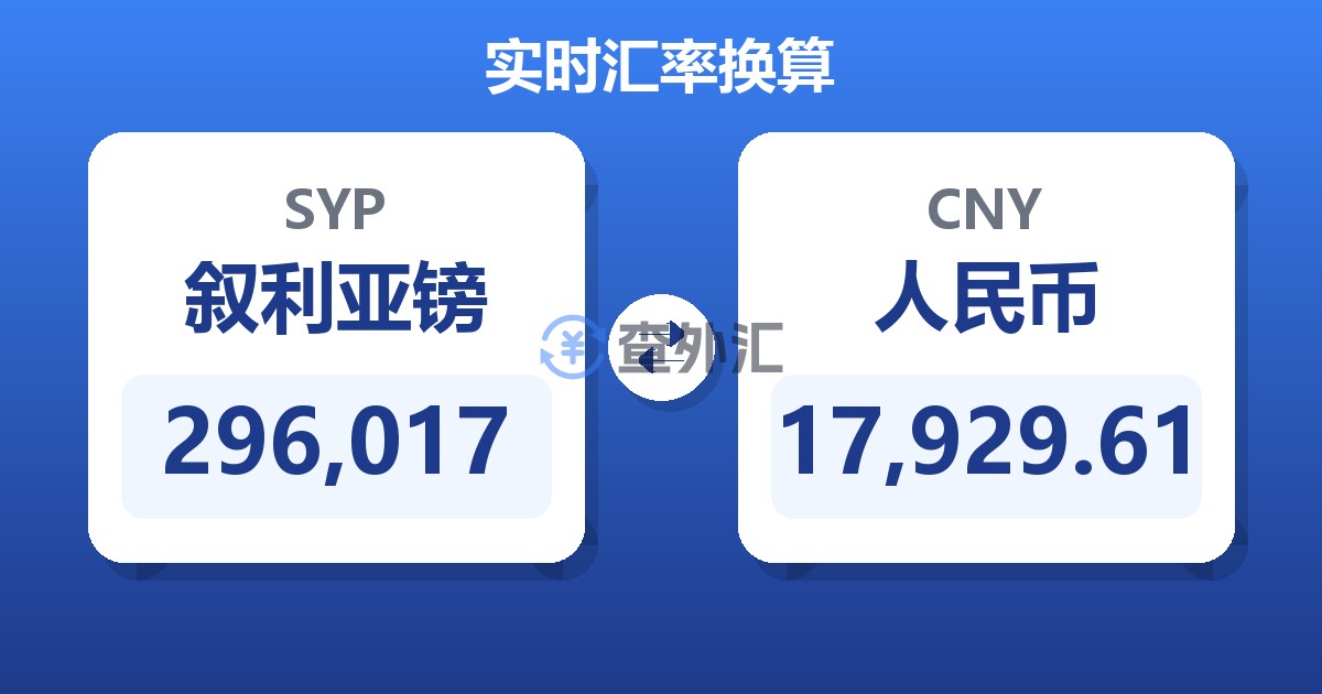 296,017叙利亚镑兑人民币