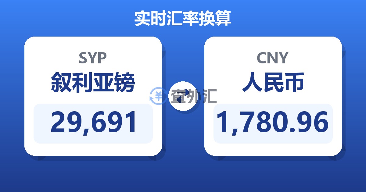 29,691叙利亚镑兑人民币