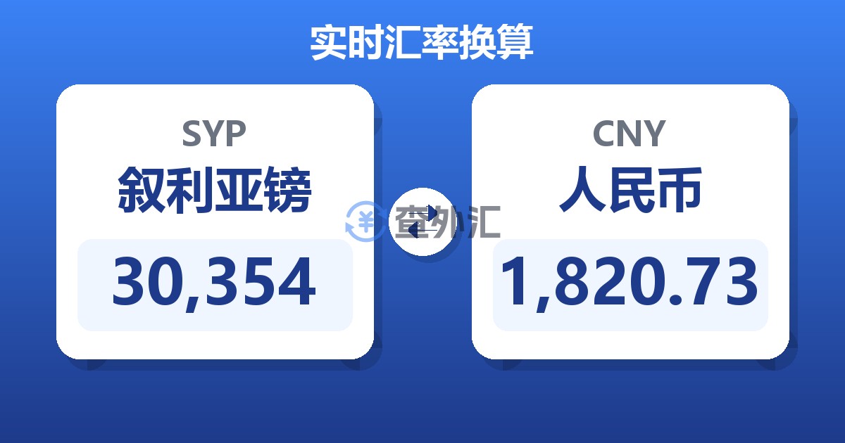 30,354叙利亚镑兑人民币