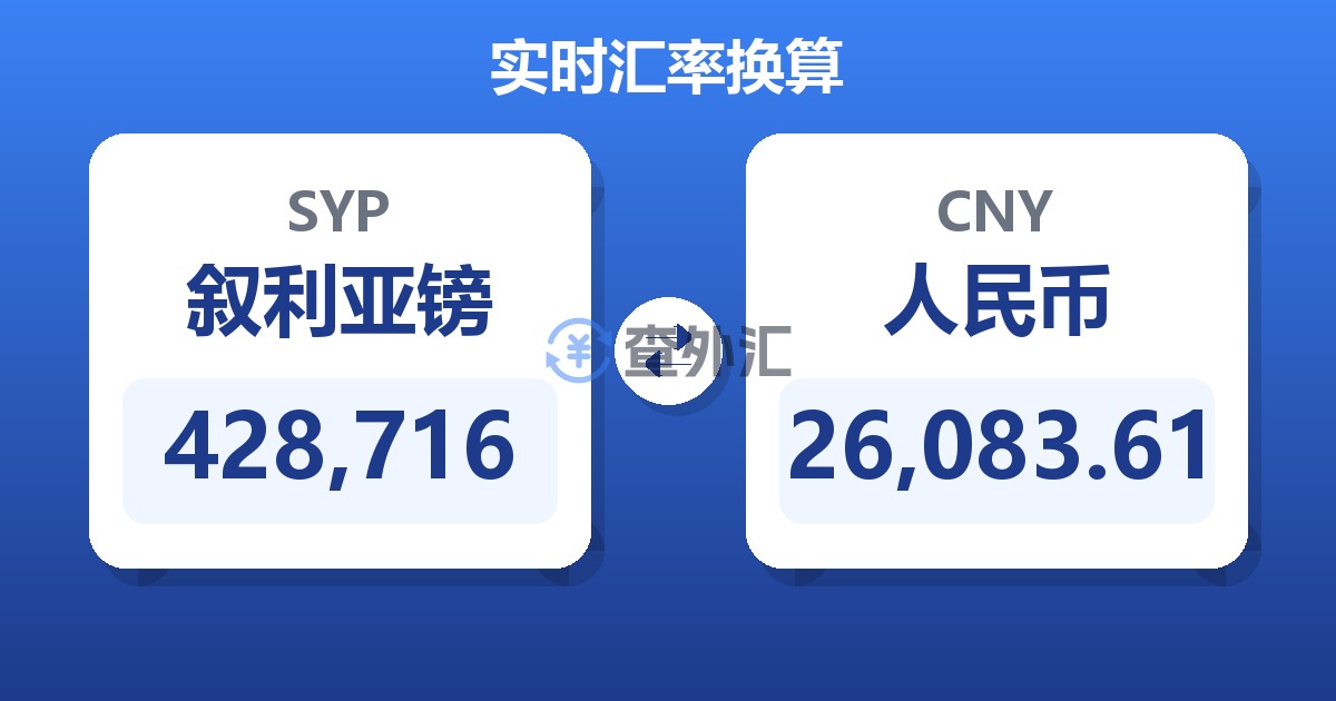 428,716叙利亚镑兑人民币