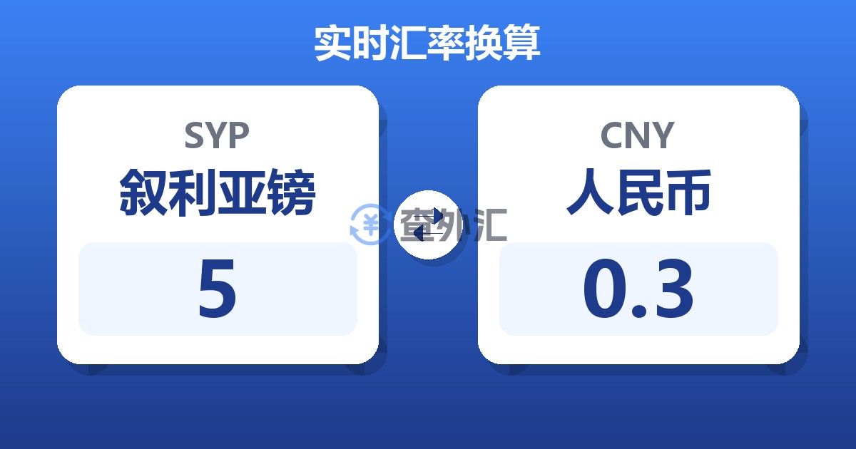 5叙利亚镑兑人民币