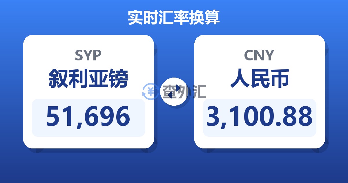 51,696叙利亚镑兑人民币