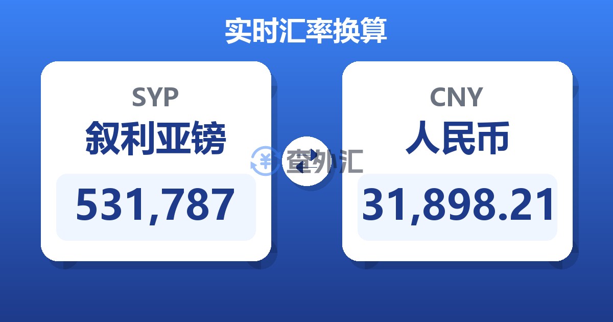 531,787叙利亚镑兑人民币