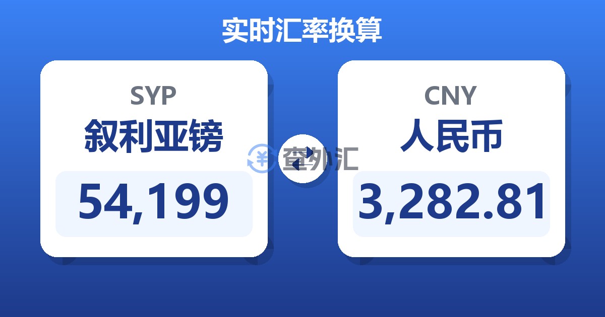 54,199叙利亚镑兑人民币