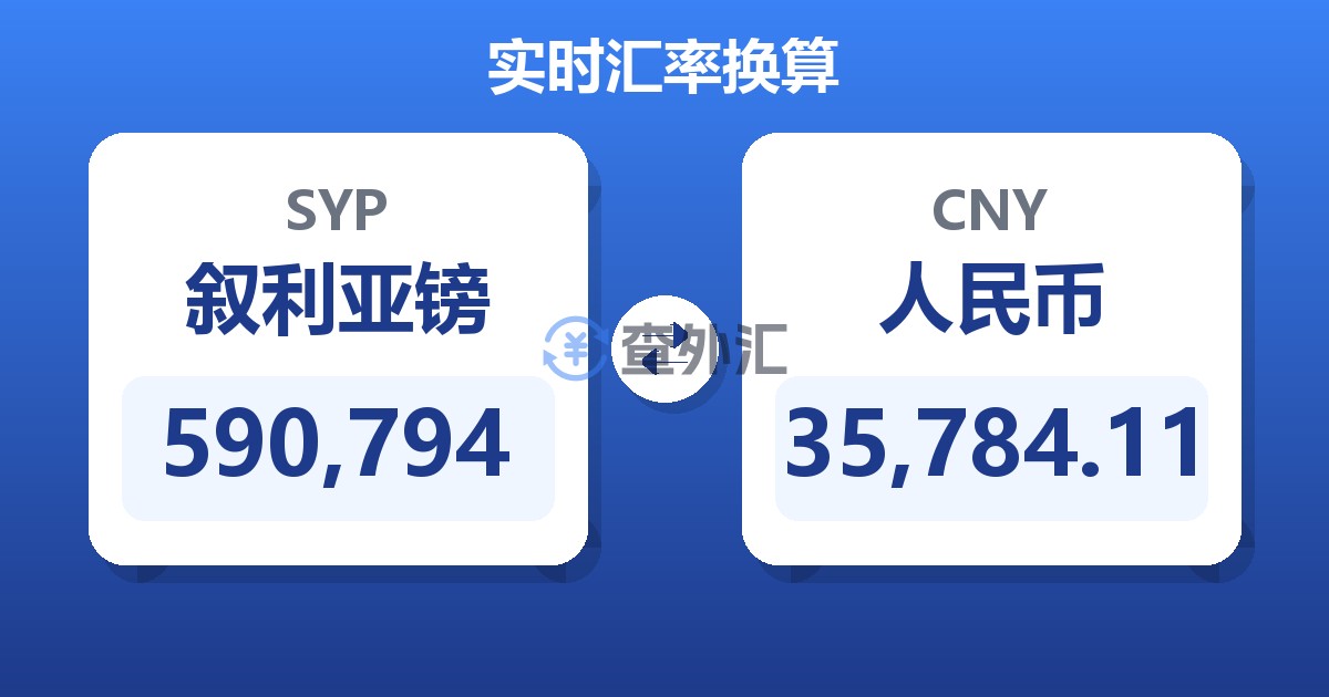 590,794叙利亚镑兑人民币