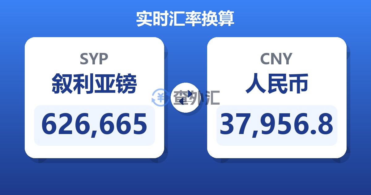 626,665叙利亚镑兑人民币