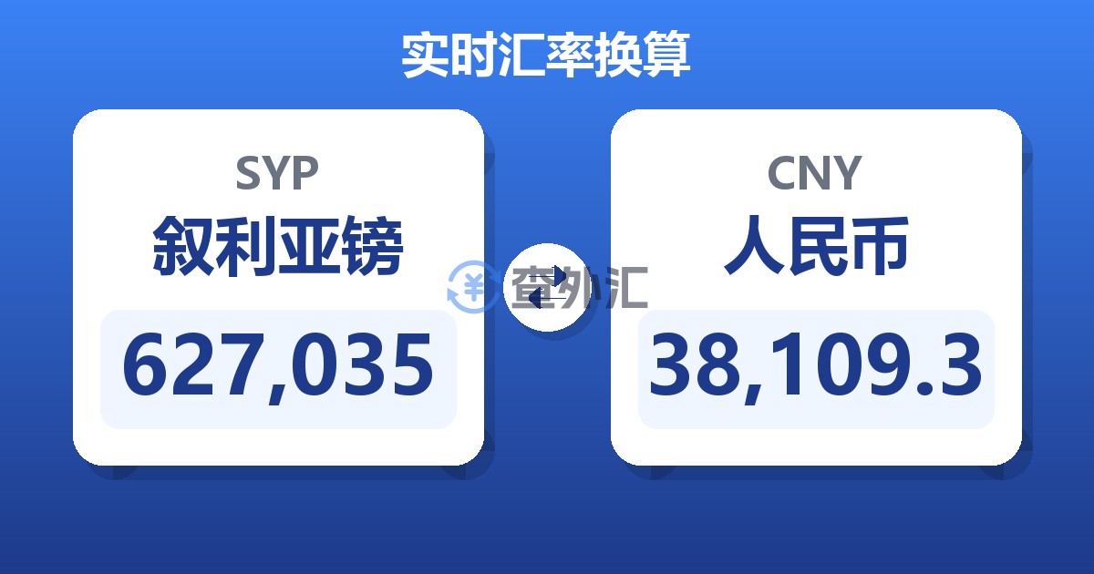 627,035叙利亚镑兑人民币