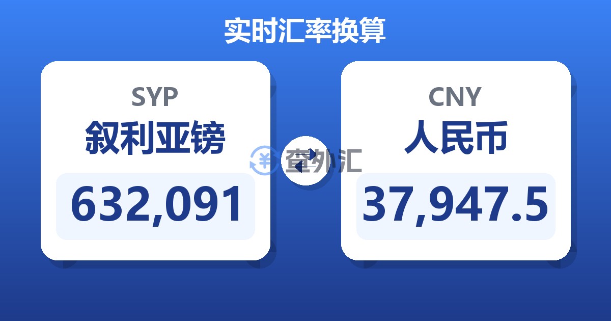 632,091叙利亚镑兑人民币
