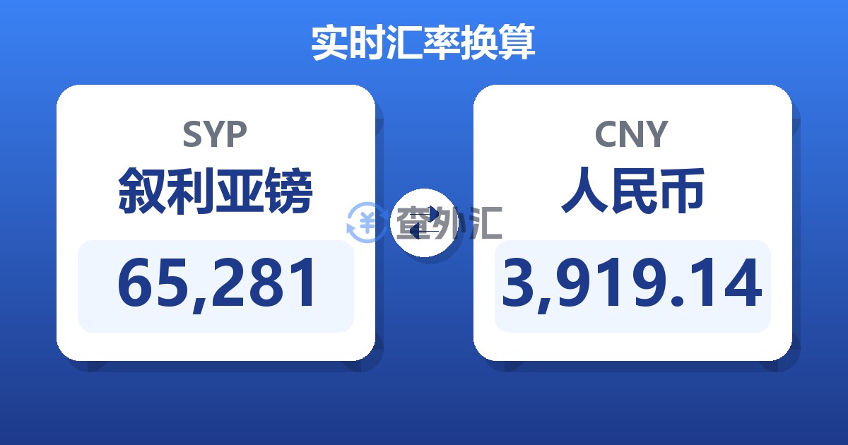 65,281叙利亚镑兑人民币