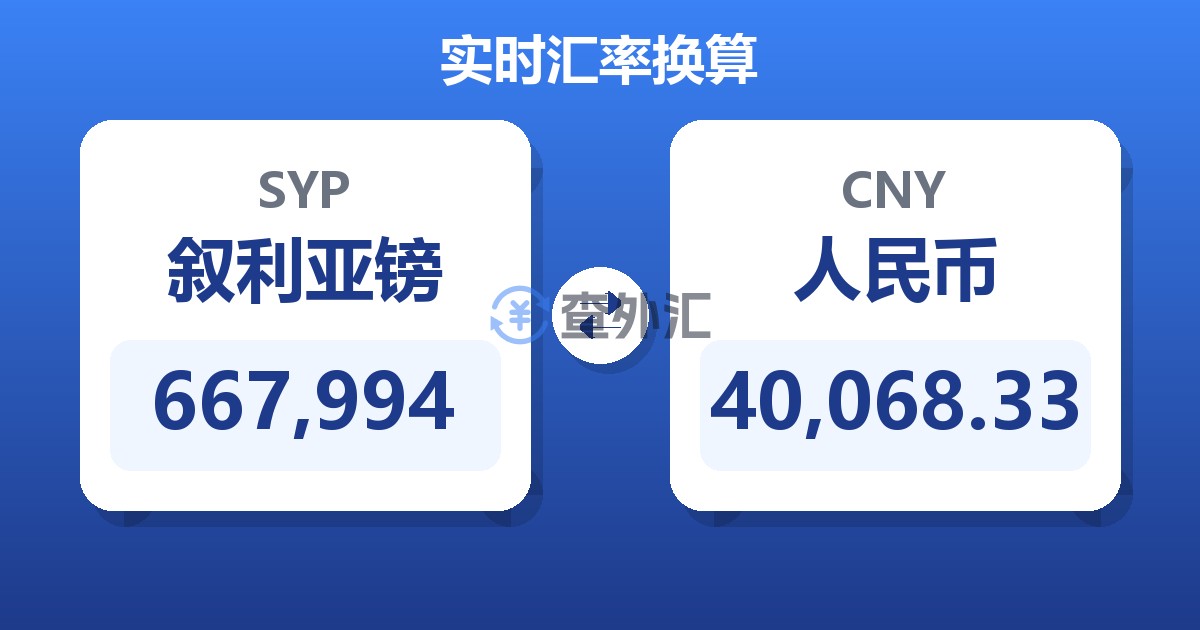 667,994叙利亚镑兑人民币