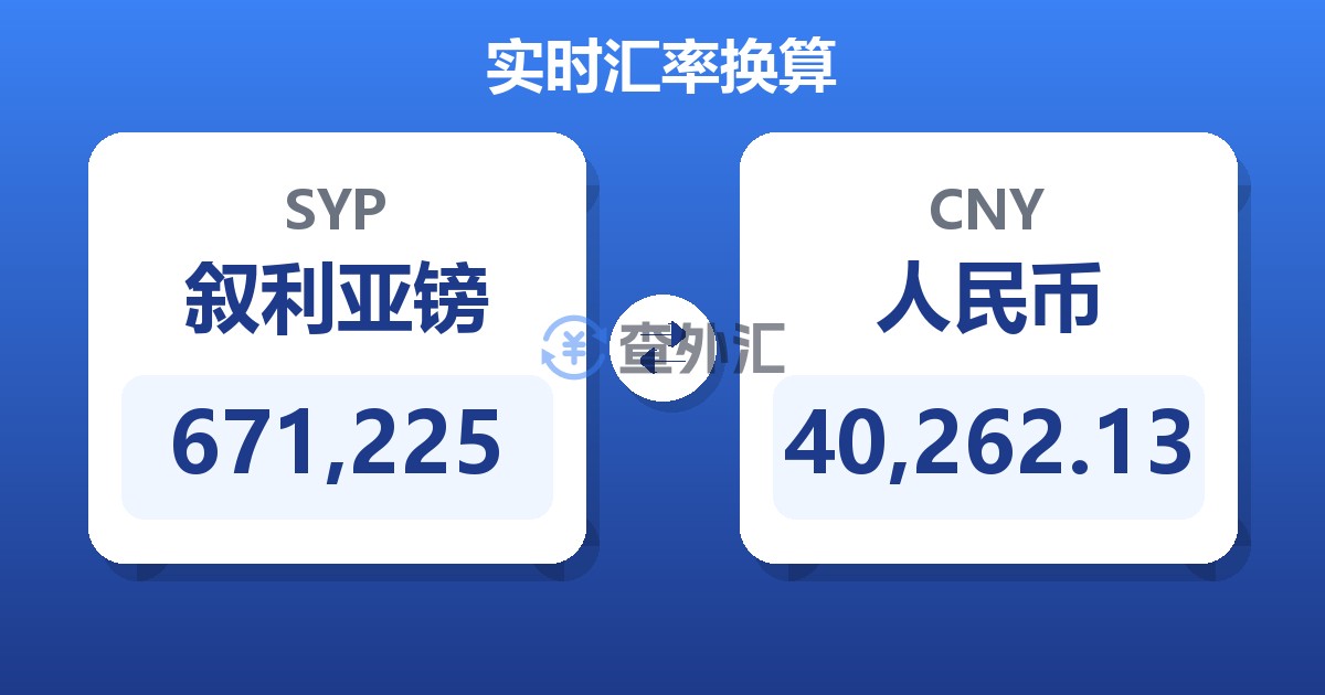 671,225叙利亚镑兑人民币