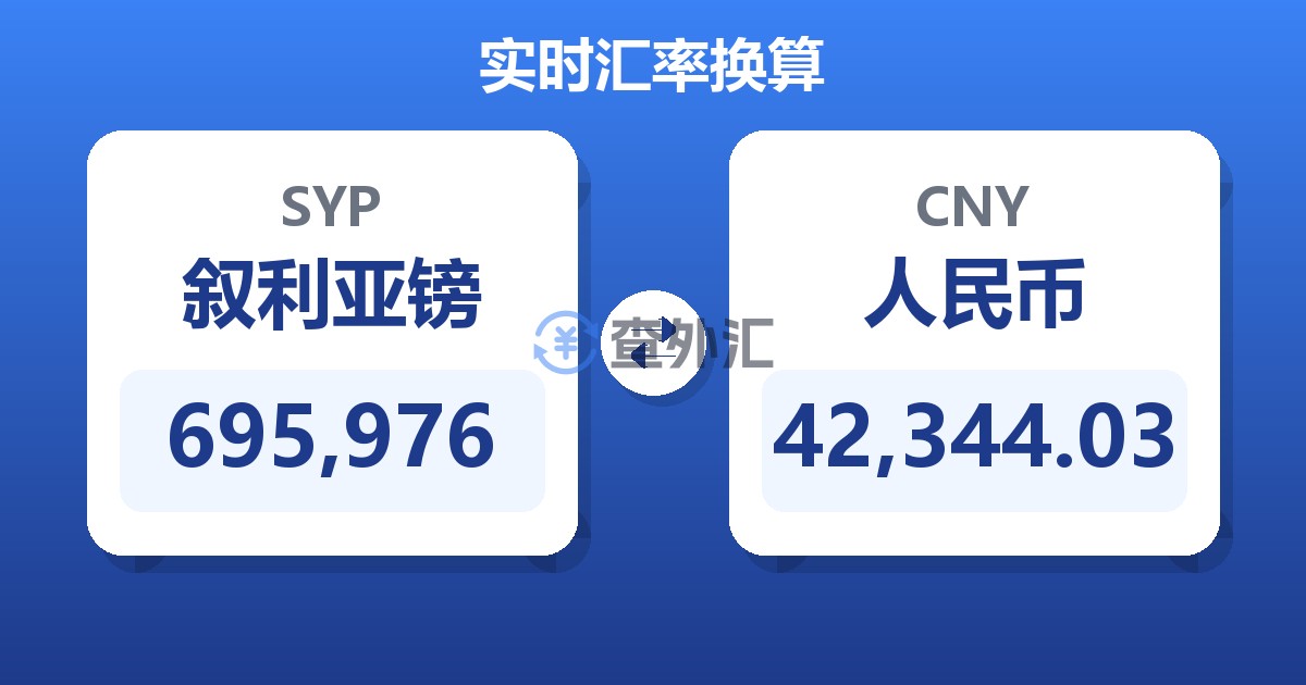 695,976叙利亚镑兑人民币