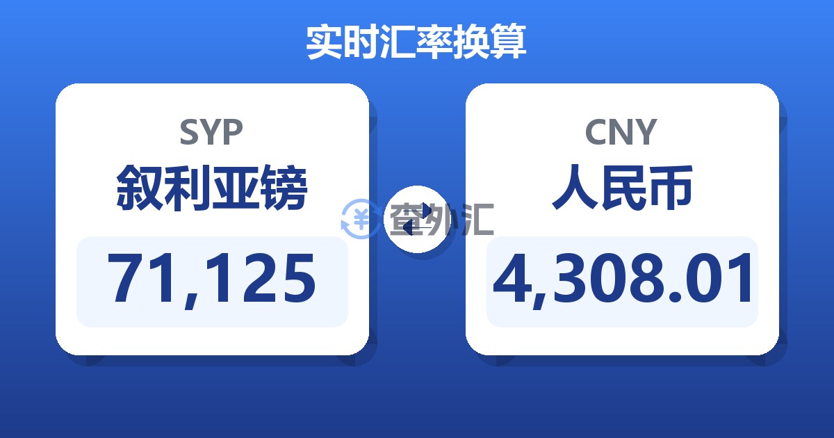 71,125叙利亚镑兑人民币