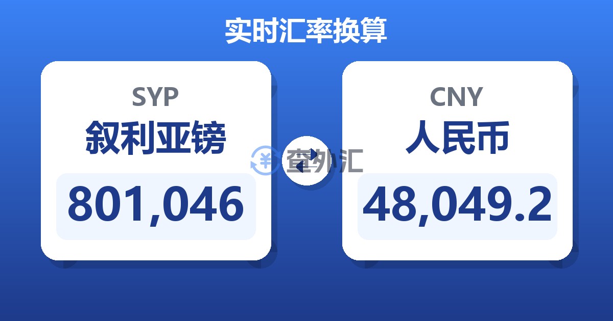 801,046叙利亚镑兑人民币