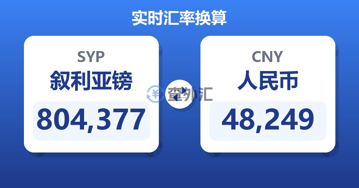 804,377叙利亚镑兑人民币