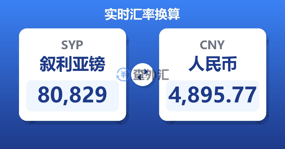 80,829叙利亚镑兑人民币