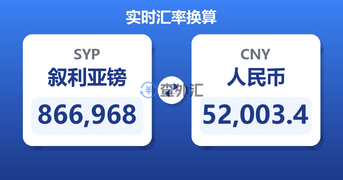 866,968叙利亚镑兑人民币