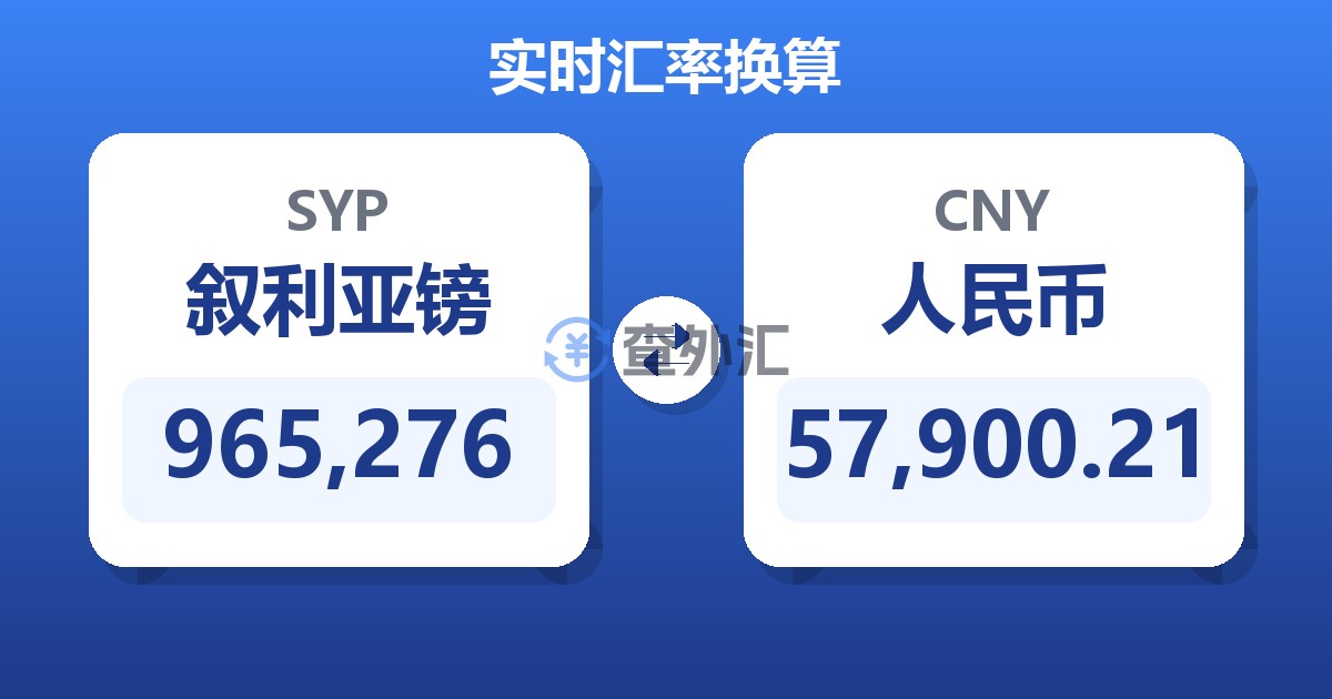965,276叙利亚镑兑人民币