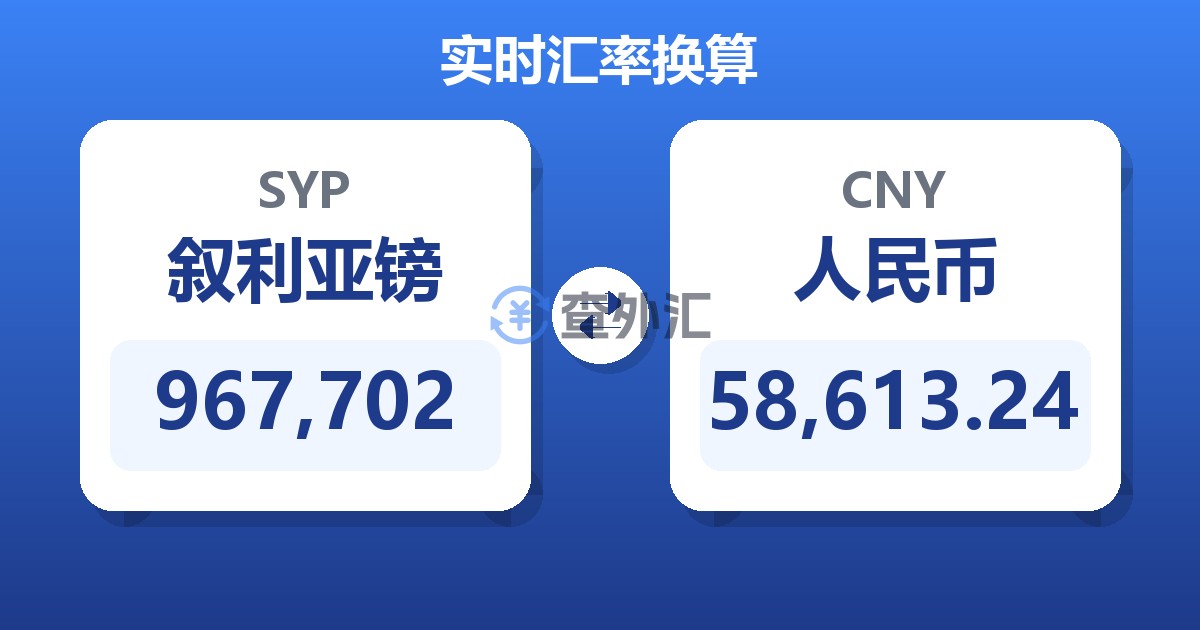967,702叙利亚镑兑人民币