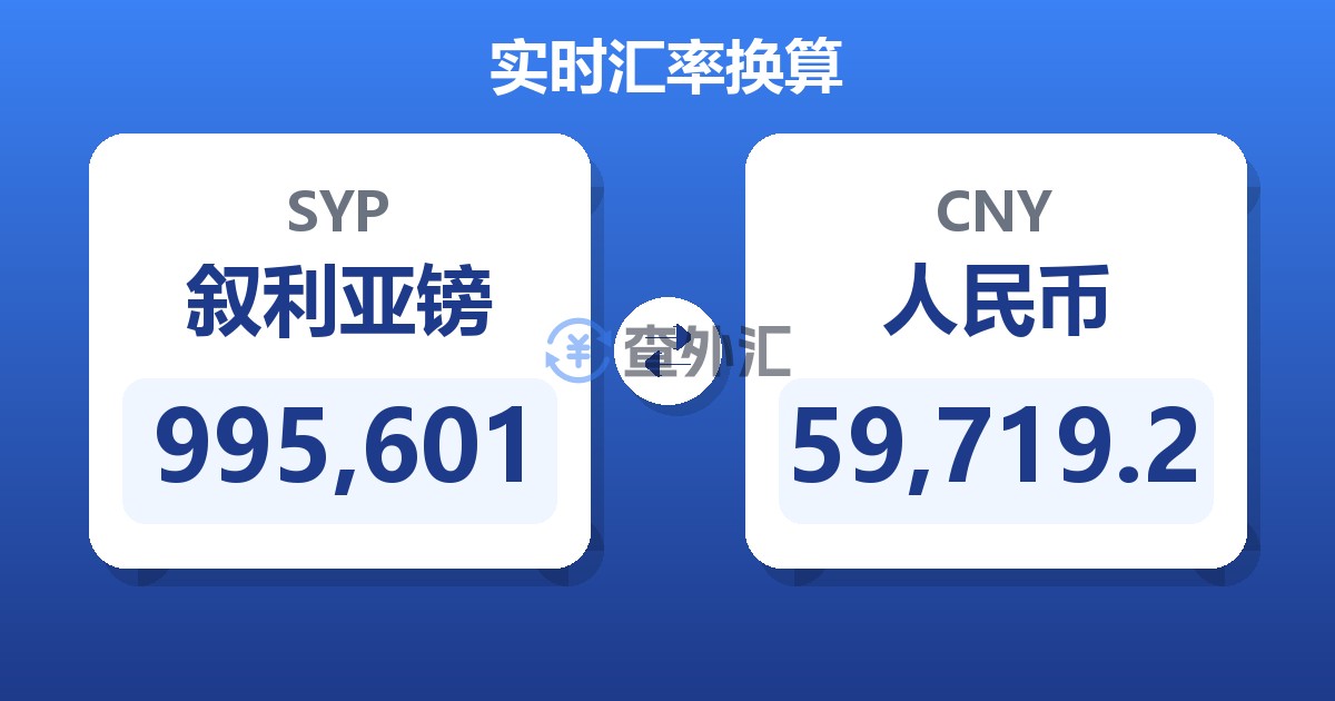 995,601叙利亚镑兑人民币