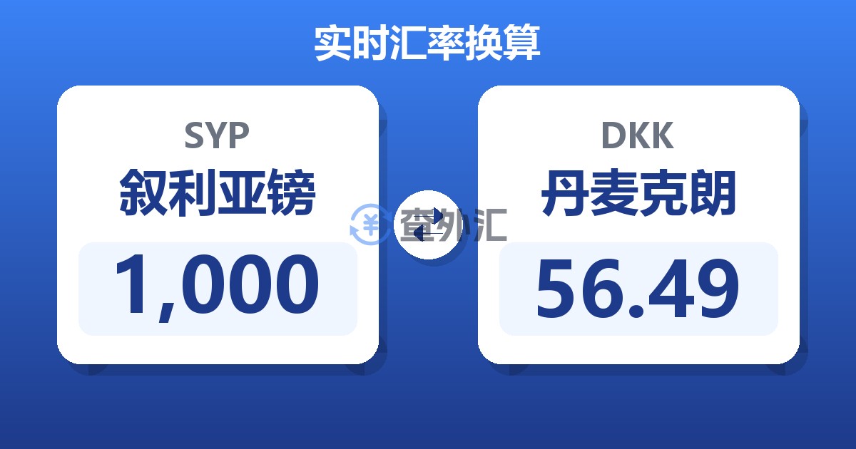 1,000叙利亚镑兑丹麦克朗