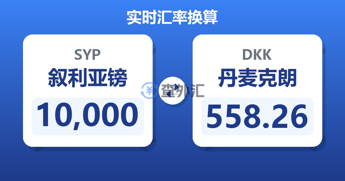 10,000叙利亚镑兑丹麦克朗
