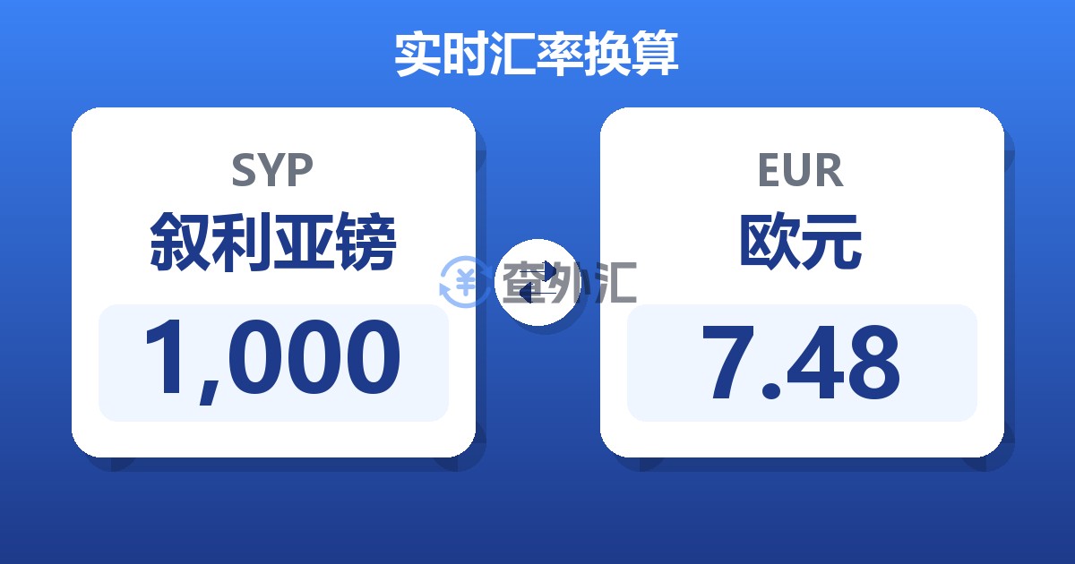 1,000叙利亚镑兑欧元