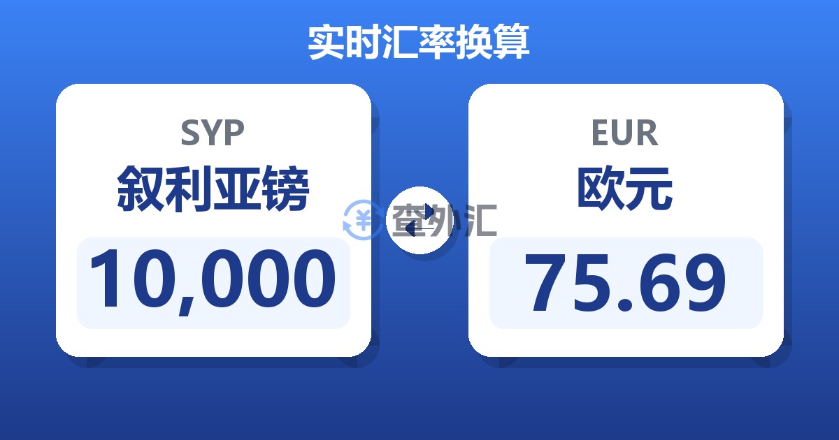 10,000叙利亚镑兑欧元