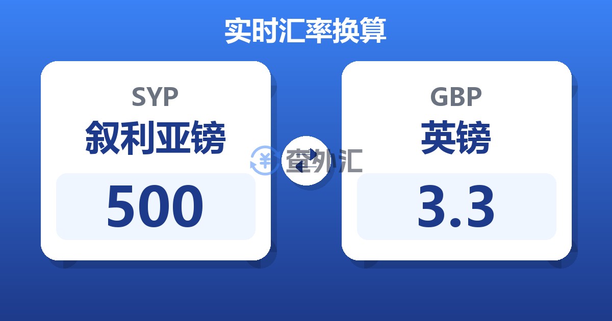 500叙利亚镑兑英镑