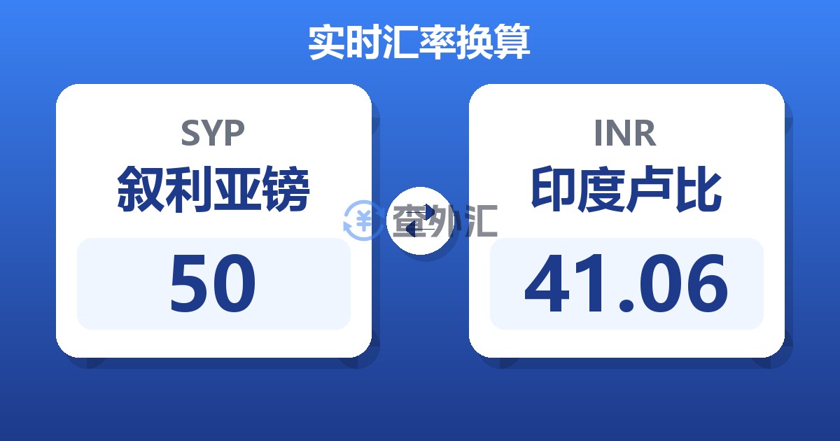 50叙利亚镑兑印度卢比