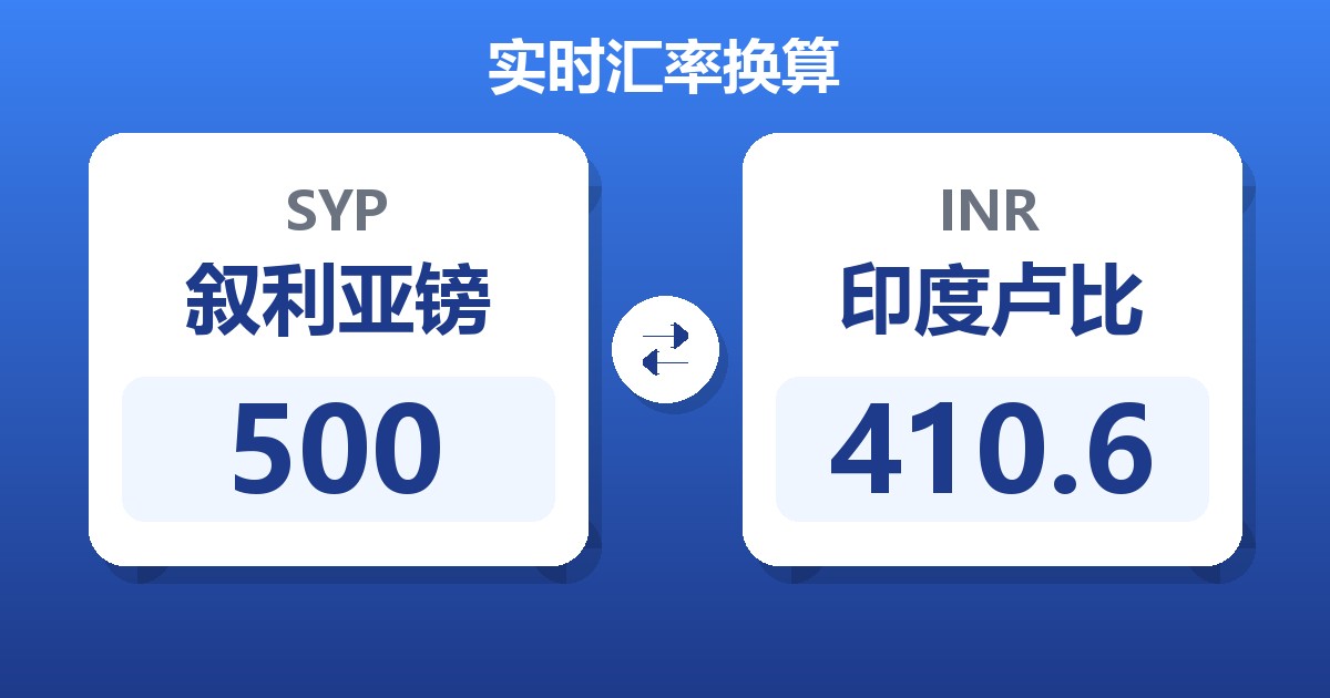 500叙利亚镑兑印度卢比