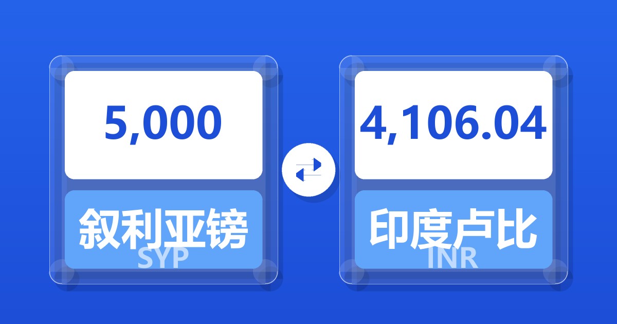 5,000叙利亚镑兑印度卢比