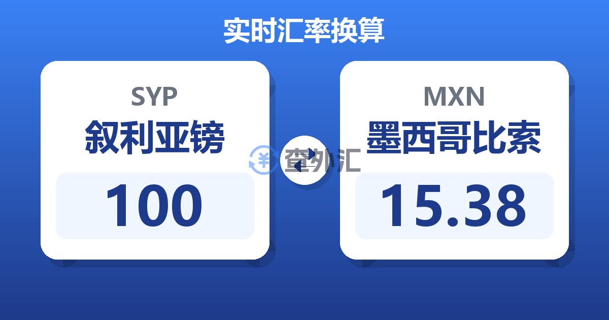 100叙利亚镑兑墨西哥比索