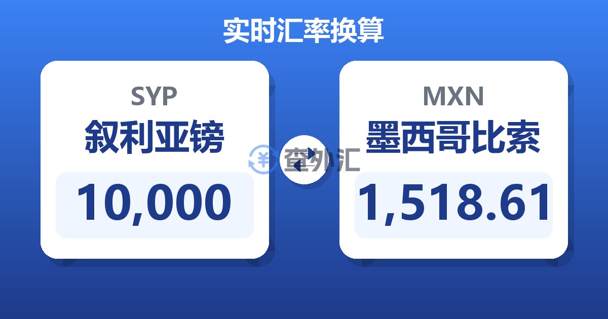 10,000叙利亚镑兑墨西哥比索